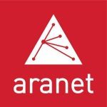 aranet