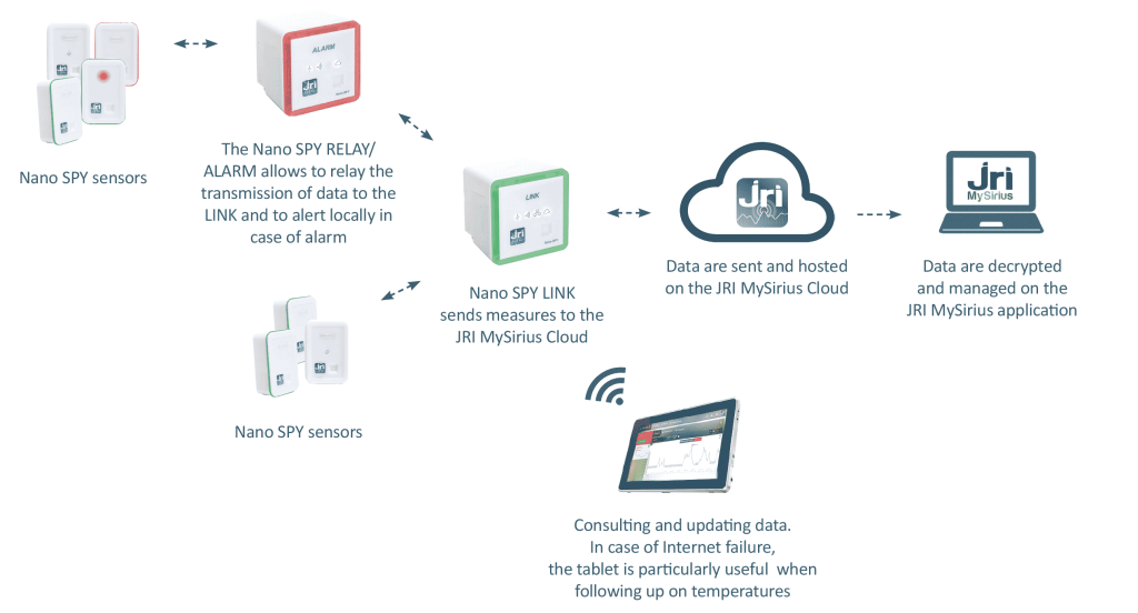 NanoSPY Operating Principle