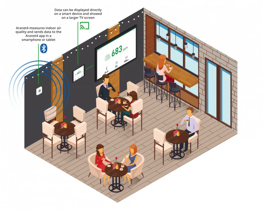Aranet4 - COVID-19 safety solution cafes & restaurants
